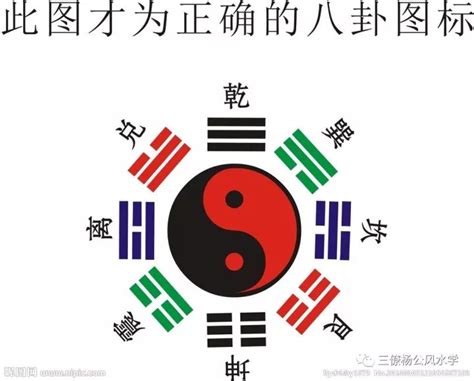 乾坤八卦|《易经》八卦中“乾、坤、离、坎、震、巽、艮、兑”各代表什么意。